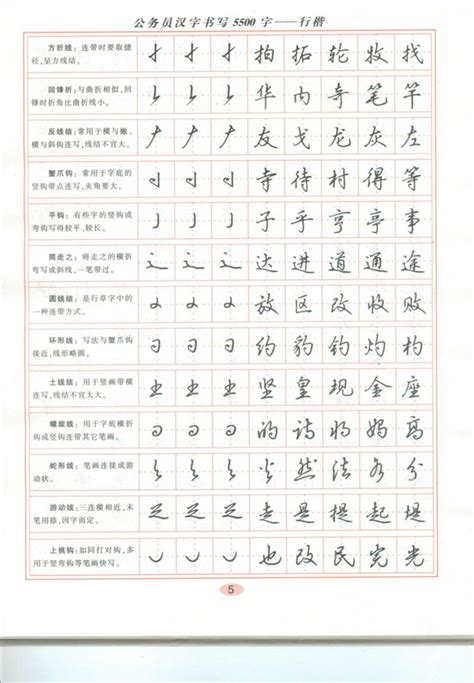 楷字五行|汉字五行查询